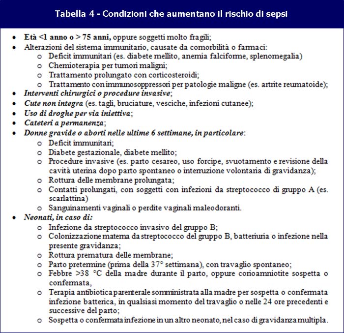 Condizioni-aumento-rischio-sepsi-Infermiere Online